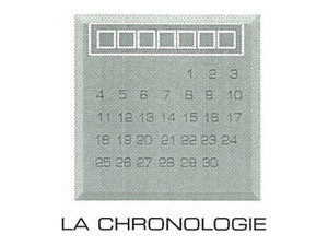 La Chronologie